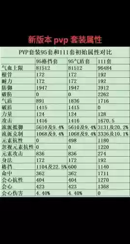 pvp装备属性插图