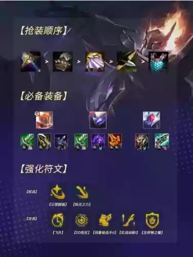 德莱文出说明装备