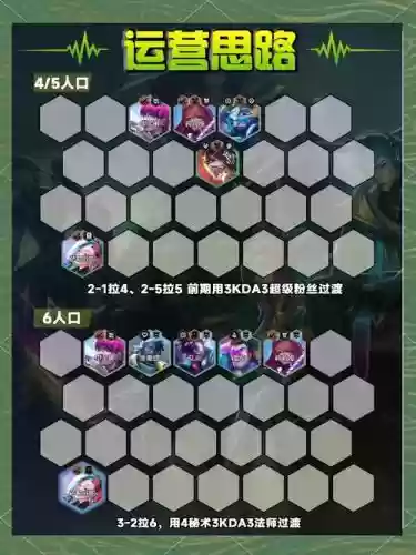 云顶之弈波比阵容搭配攻略_2