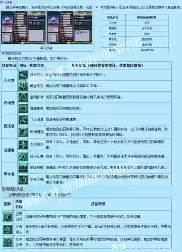 梦幻坐骑点哪个技能插图