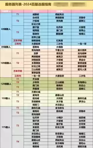 梦幻西游哪个区杭州妹纸多