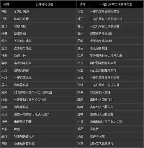 真三国无双76属性武器