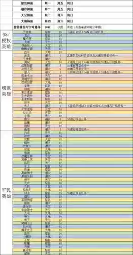刀塔英雄2攻略英雄搭配_1