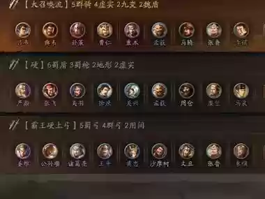 皇家之战自走棋阵容搭配插图