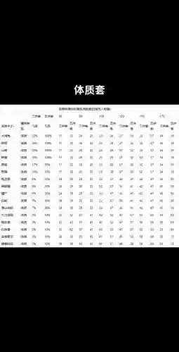 梦幻西游求动物套各属性