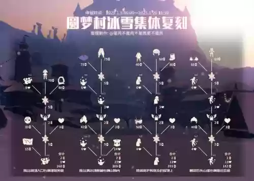 百年一遇好阵容搭配