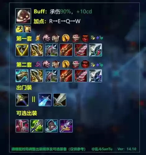 lol鱼人ad装备