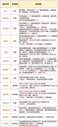 天龙八部69级逍遥攻略插图