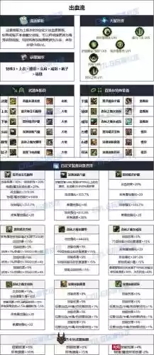 dnf光枪装备选插图