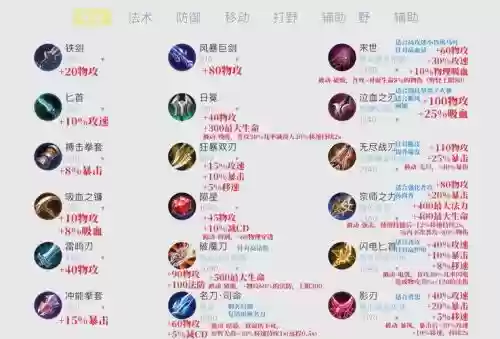 王者荣耀哪些装备能复活