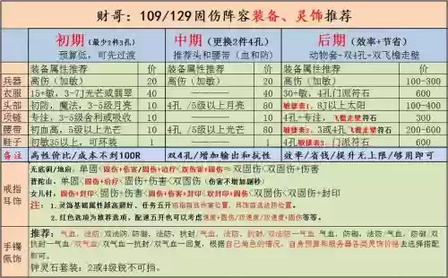 地下固伤装备有什么用_1插图