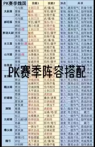 pk武将阵容搭配插图