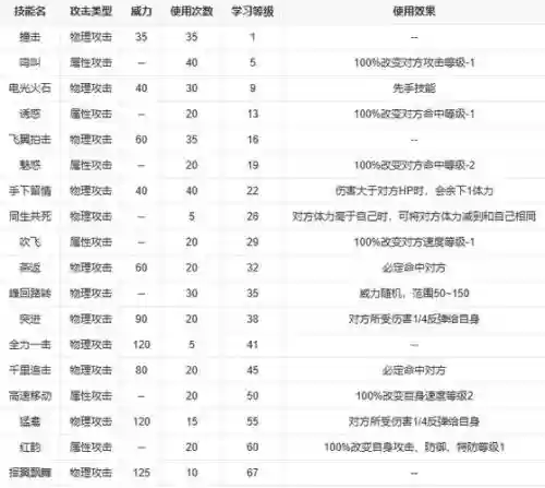 赛尔号技能次数插图