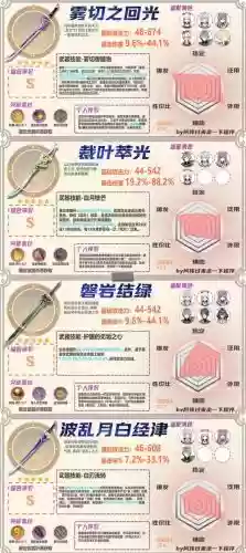 元神转职装备怎么办插图