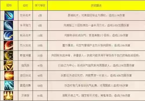 传奇设置等级领取技能插图