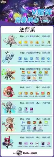 冒险岛2老麦法师攻略插图