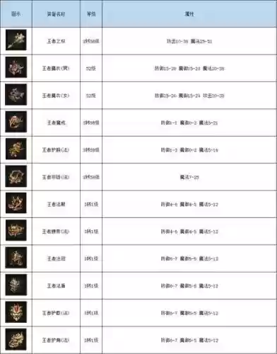 热血传奇装备部件名称_1