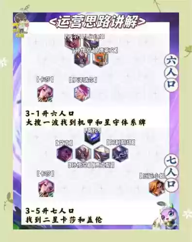 机甲降临沙漠奔袭阵容搭配插图
