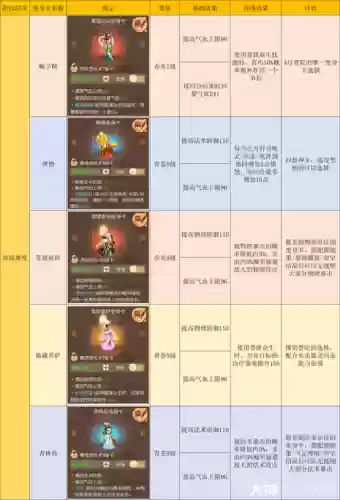 梦幻西游手游普陀法术暴击