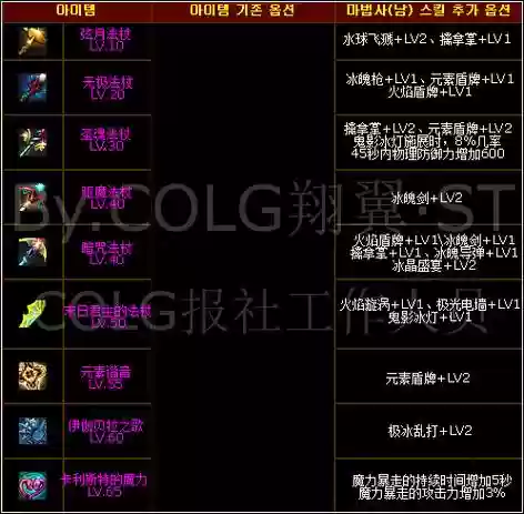 男法武器最新排行榜插图