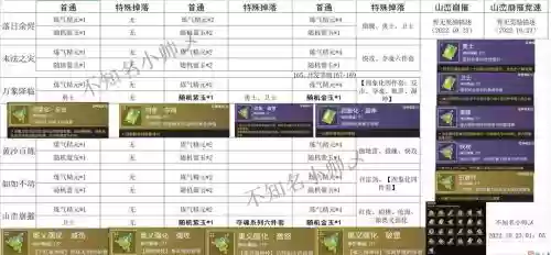 刀剑妖族必学技能_1