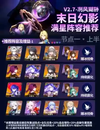 末日危机阿努比斯搭配阵容插图