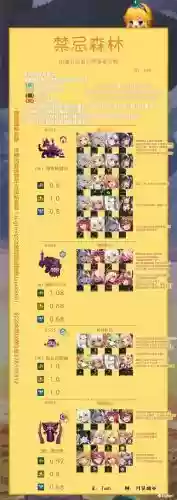 坎公骑冠剑怎样搭配阵容插图