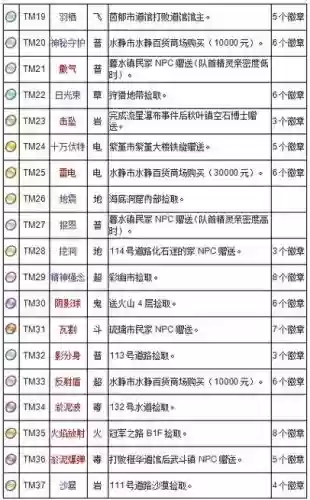 宝石复刻技能详解_2插图