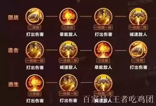 米莱迪主学几技能插图