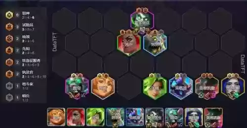 六狙神阵容搭配s6.6