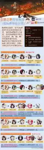 2022尘世之梦阵容搭配_2插图
