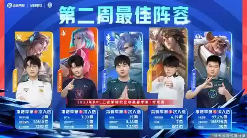 最新kpl搭配阵容