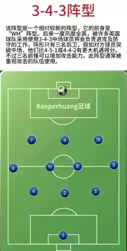 343阵容搭配插图 343阵容搭配插图