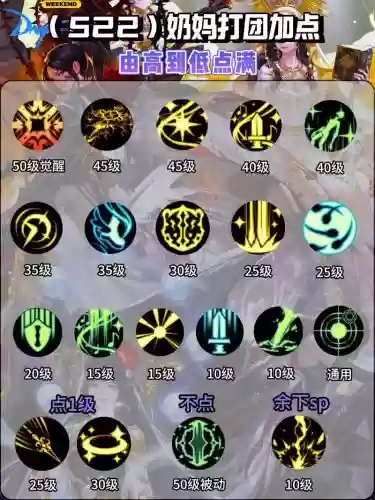 地下城奶妈刷图技能加点_1插图