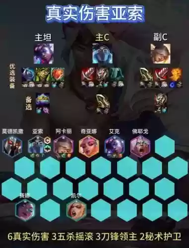 亚瑟组队阵容_2插图