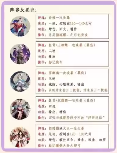 绮罗阵容搭配