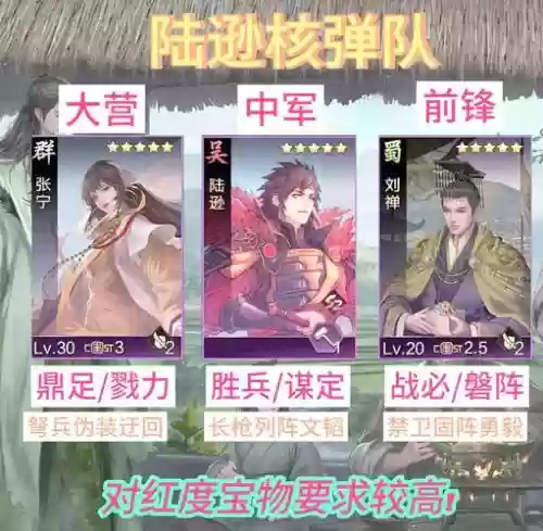 率土所有阵容搭配图插图