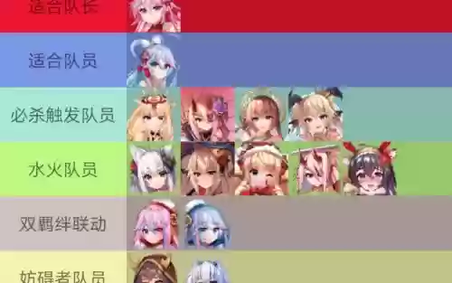 前期双子搭配阵容插图