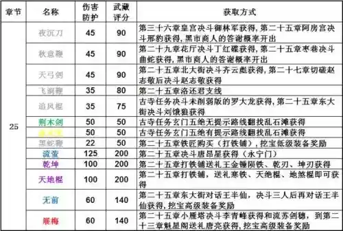 放置江湖怎么看装备属性插图