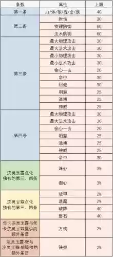 天下3装备炼化加装评吗_1插图