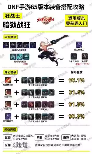 鬼剑武器奥义是谁的技能插图