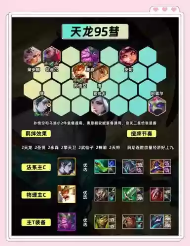 穿越火线王者天龙搭配阵容插图