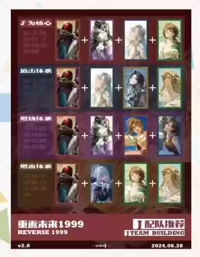 团队最佳阵容搭配表插图