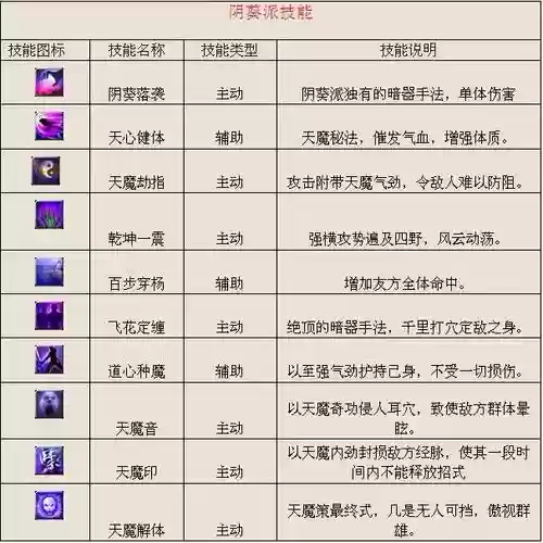斗战神宗派技能59级_1插图
