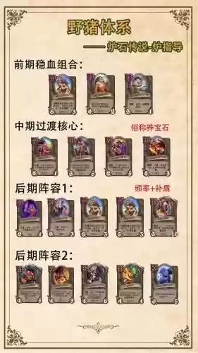 酒馆传血阵容搭配插图