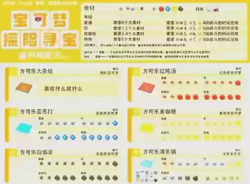宝可梦寻梦探险攻略_2