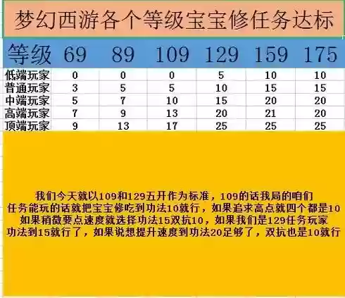 梦幻西游孩子等级问题插图