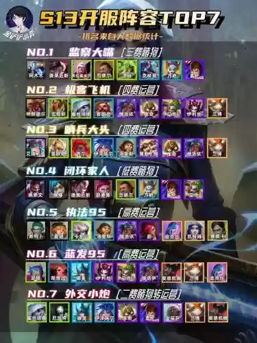 10.23阵容搭配
