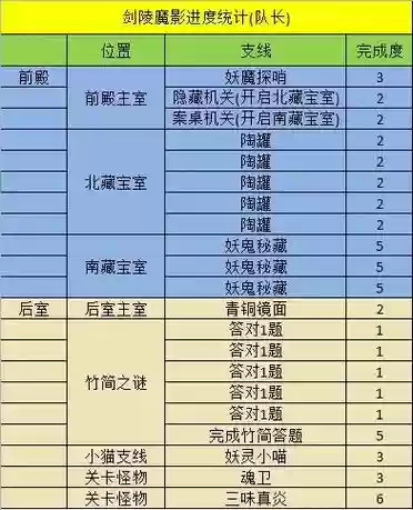 梦幻西游剑灵怎么过_1插图