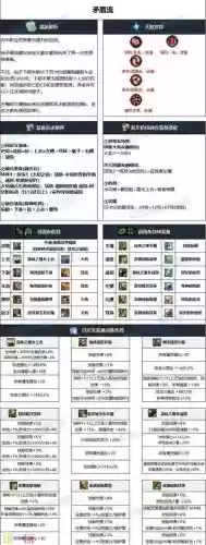 逐风者武器加点_1插图